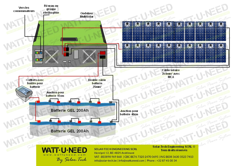 Kit autoconsommation 20 panneaux 5kVA stockage et réinjection